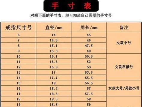 60厘米是多少cm|厘米和英寸换算